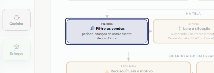 A tela do +Frella com o ponto de que o passo 4 fala em destaque