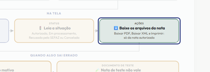 A tela do +Frella com o ponto de que o passo 6 fala em destaque