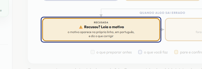 A tela do +Frella com o ponto de que o passo 7 fala em destaque