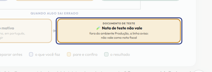 A tela do +Frella com o ponto de que o passo 8 fala em destaque
