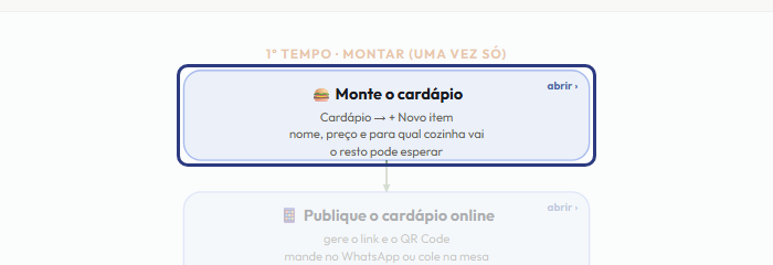 A tela do +Frella com o ponto de que o passo 2 fala em destaque