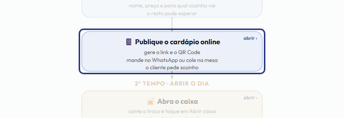 A tela do +Frella com o ponto de que o passo 3 fala em destaque