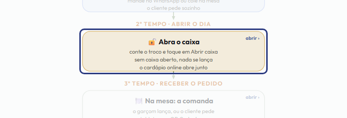 A tela do +Frella com o ponto de que o passo 5 fala em destaque