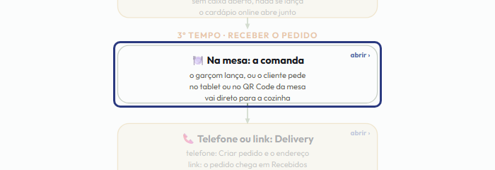 A tela do +Frella com o ponto de que o passo 6 fala em destaque