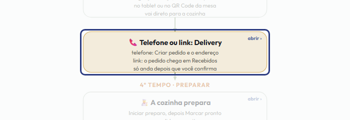 A tela do +Frella com o ponto de que o passo 7 fala em destaque