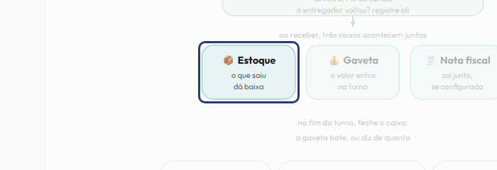 A tela do +Frella com o ponto de que o passo 10 fala em destaque