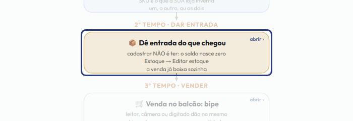 A tela do +Frella com o ponto de que o passo 4 fala em destaque