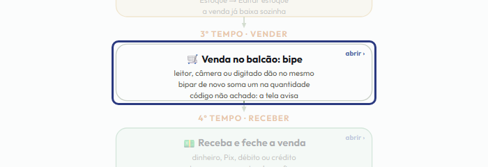A tela do +Frella com o ponto de que o passo 5 fala em destaque