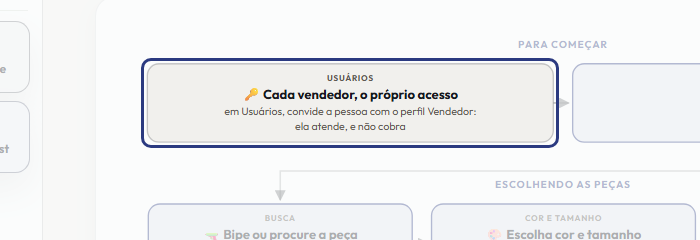 A tela do +Frella com o ponto de que o passo 2 fala em destaque