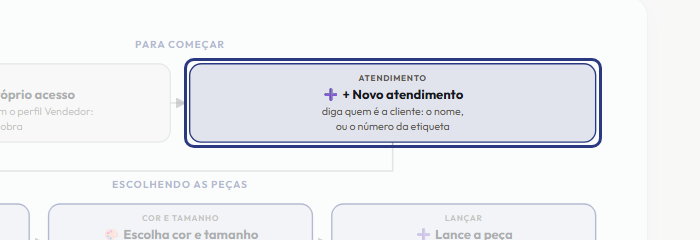 A tela do +Frella com o ponto de que o passo 3 fala em destaque