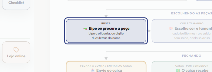 A tela do +Frella com o ponto de que o passo 4 fala em destaque
