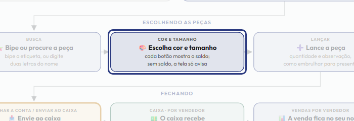 A tela do +Frella com o ponto de que o passo 5 fala em destaque