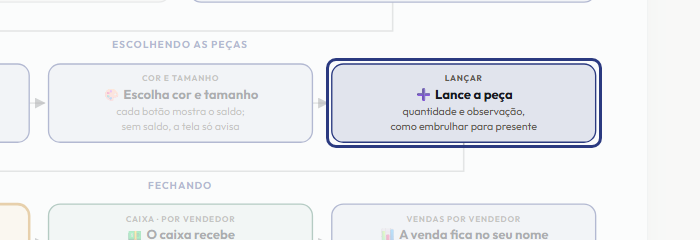A tela do +Frella com o ponto de que o passo 6 fala em destaque