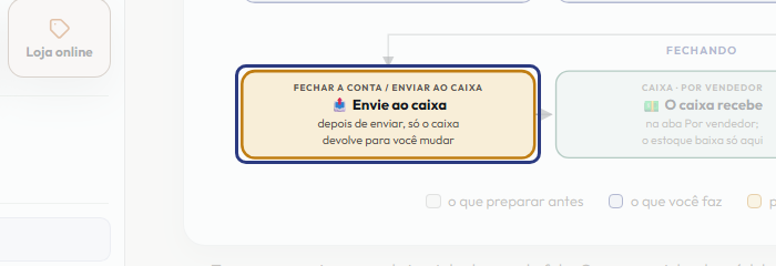 A tela do +Frella com o ponto de que o passo 7 fala em destaque
