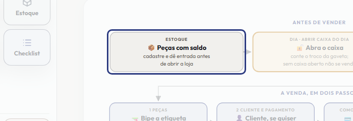 A tela do +Frella com o ponto de que o passo 2 fala em destaque