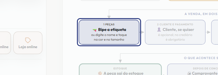 A tela do +Frella com o ponto de que o passo 5 fala em destaque