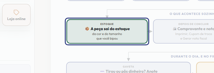A tela do +Frella com o ponto de que o passo 9 fala em destaque