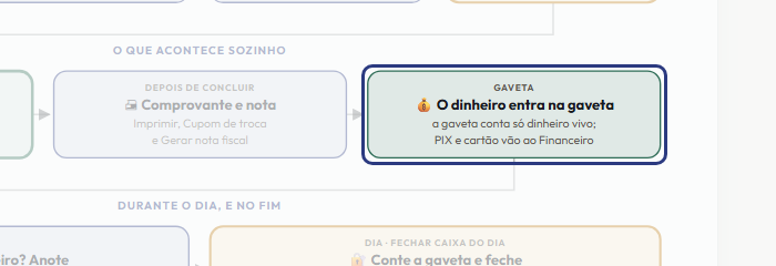 A tela do +Frella com o ponto de que o passo 11 fala em destaque