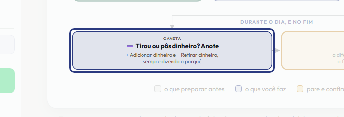 A tela do +Frella com o ponto de que o passo 12 fala em destaque