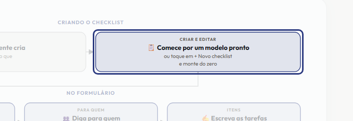 A tela do +Frella com o ponto de que o passo 3 fala em destaque