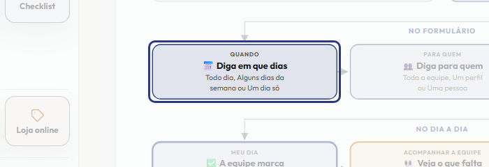 A tela do +Frella com o ponto de que o passo 4 fala em destaque