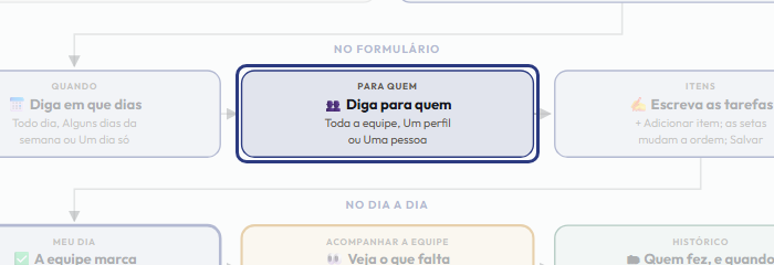 A tela do +Frella com o ponto de que o passo 5 fala em destaque