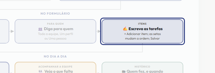A tela do +Frella com o ponto de que o passo 6 fala em destaque
