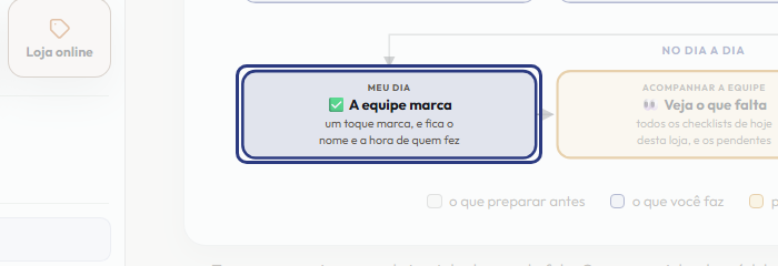 A tela do +Frella com o ponto de que o passo 7 fala em destaque