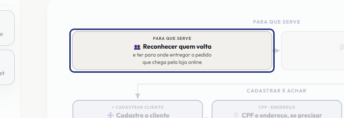 A tela do +Frella com o ponto de que o passo 2 fala em destaque