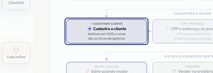 A tela do +Frella com o ponto de que o passo 4 fala em destaque
