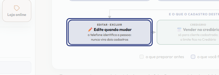 A tela do +Frella com o ponto de que o passo 7 fala em destaque