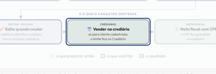 A tela do +Frella com o ponto de que o passo 8 fala em destaque