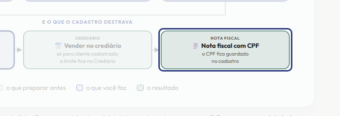 A tela do +Frella com o ponto de que o passo 9 fala em destaque