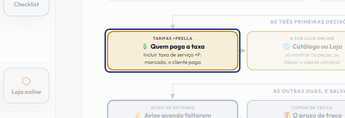 A tela do +Frella com o ponto de que o passo 4 fala em destaque