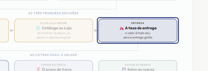 A tela do +Frella com o ponto de que o passo 6 fala em destaque