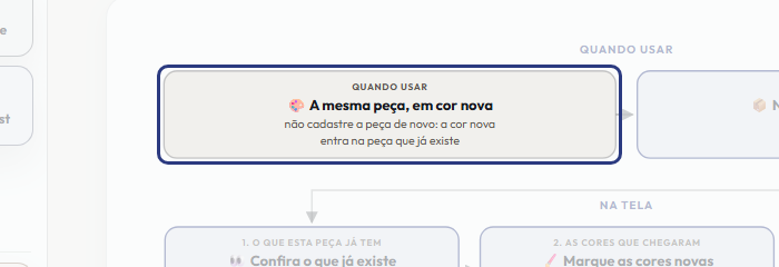 A tela do +Frella com o ponto de que o passo 2 fala em destaque