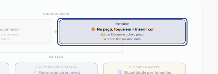 A tela do +Frella com o ponto de que o passo 3 fala em destaque