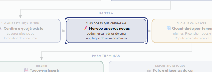 A tela do +Frella com o ponto de que o passo 5 fala em destaque