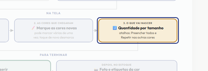 A tela do +Frella com o ponto de que o passo 6 fala em destaque