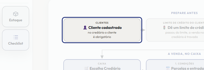 A tela do +Frella com o ponto de que o passo 2 fala em destaque