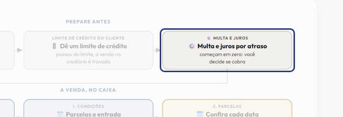 A tela do +Frella com o ponto de que o passo 4 fala em destaque