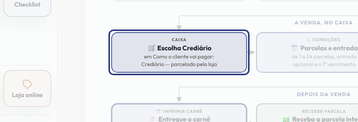 A tela do +Frella com o ponto de que o passo 5 fala em destaque