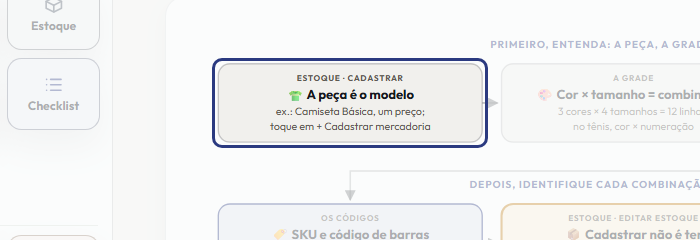 A tela do +Frella com o ponto de que o passo 2 fala em destaque