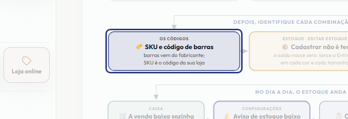 A tela do +Frella com o ponto de que o passo 5 fala em destaque
