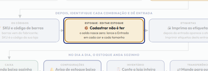 A tela do +Frella com o ponto de que o passo 6 fala em destaque