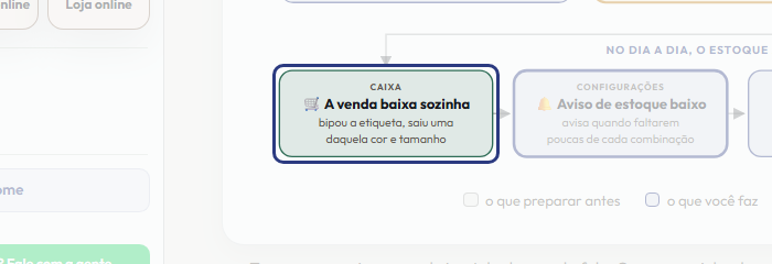 A tela do +Frella com o ponto de que o passo 8 fala em destaque