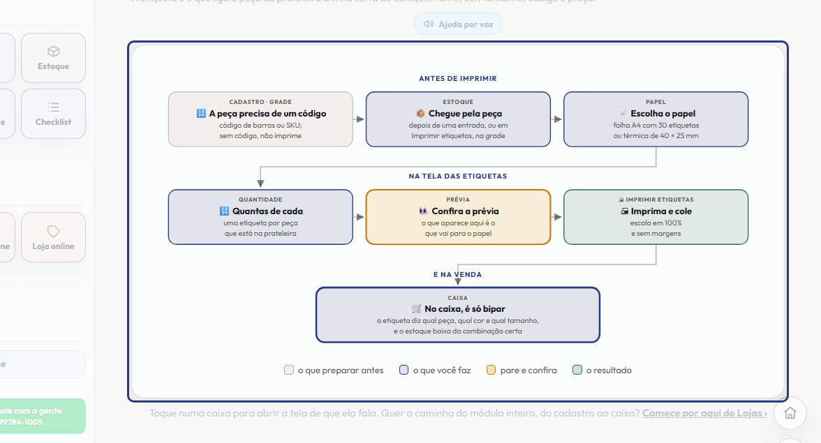 A tela do +Frella com o ponto de que o passo 1 fala em destaque