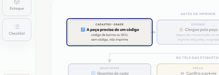 A tela do +Frella com o ponto de que o passo 2 fala em destaque
