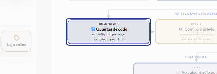 A tela do +Frella com o ponto de que o passo 5 fala em destaque