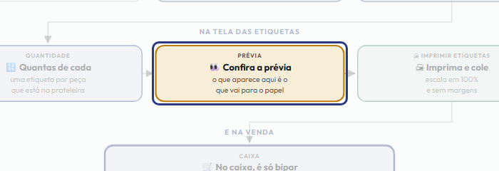 A tela do +Frella com o ponto de que o passo 6 fala em destaque